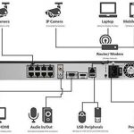 PCandCameras NVR system used in many of our camera installations