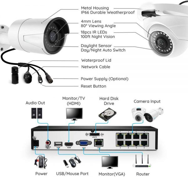 8 Camera IP NVR System