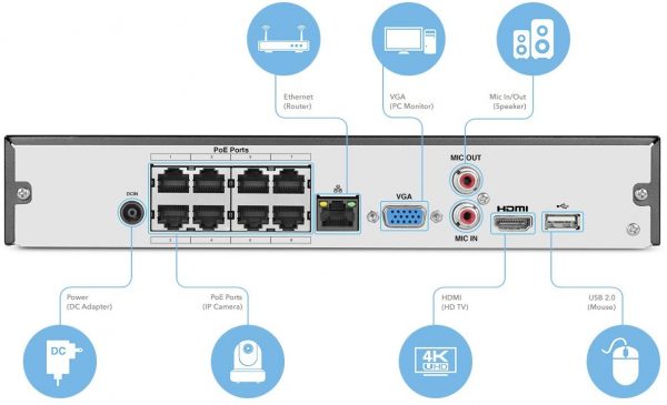 8 channel nvr