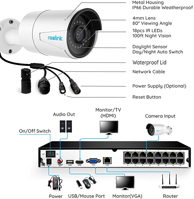 16 Camera IP NVR System - PCandCameras.com