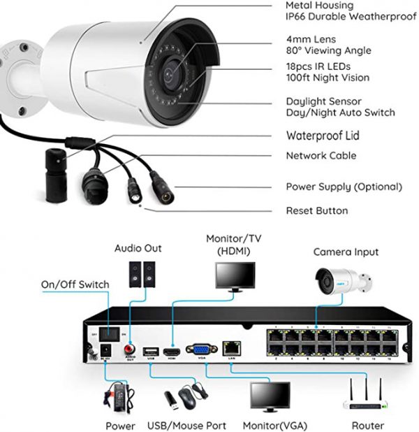 16 Camera IP NVR System